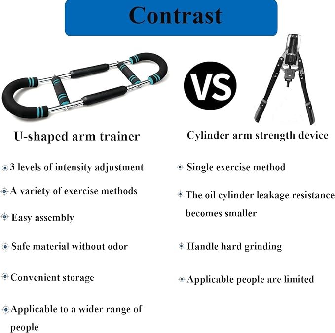Adjustable Twister Arm Trainer - Image 4