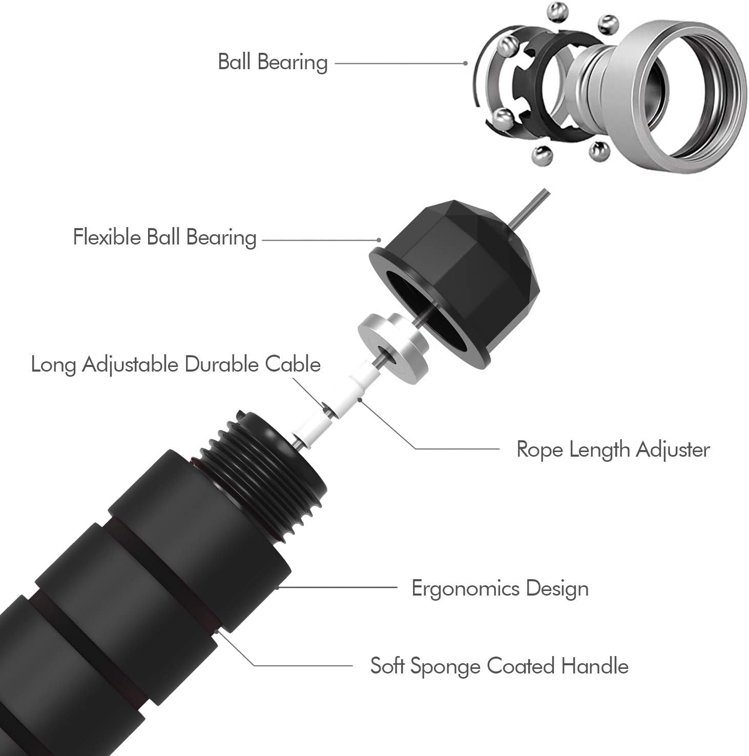 Tangle-Free Speed Jump Rope - Image 2